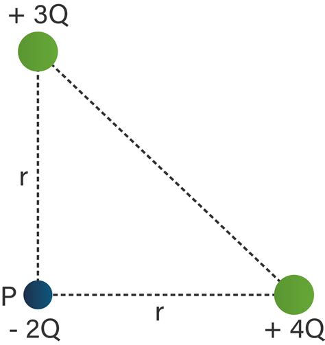 Tiga Buah Partikel Bermuatan P Q Dan R Diletakkan