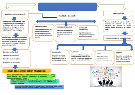 Roles Gerenciales Ejm Representante L Der Enlace Roles