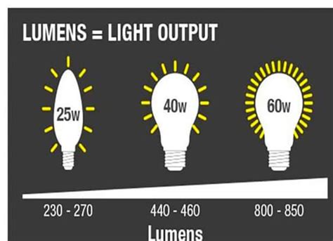 Th Ng S Lumen C A N Led Panel L G C Ch T Nh Lumen Chu N Nh T