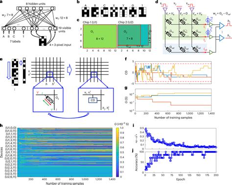 Demonstration Of Rbm Training Using Two Memristive Synaptic Chips A