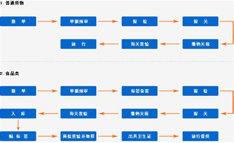 清关查询 海关清关查询 随意云