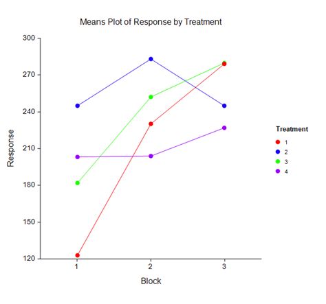 T Tests Anova And Comparing Means Ncss Statistical Software