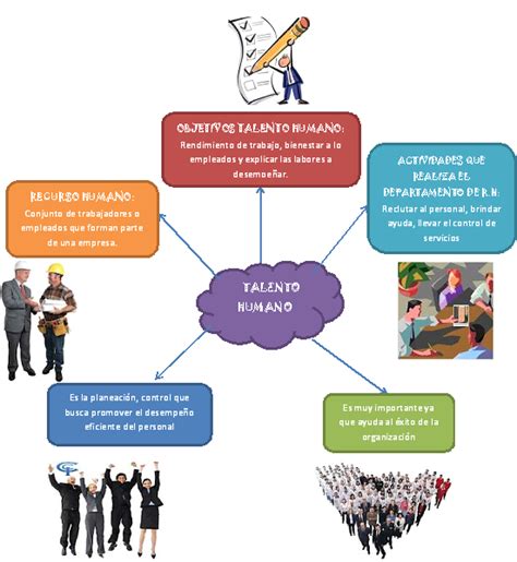 Gestión De Recursos Humanos Importancia Y Objetivos