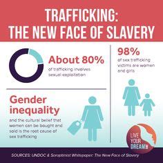 Trafficking Awareness