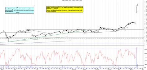 Grafico Azioni Unipol Ora La Borsa Dei Piccoli