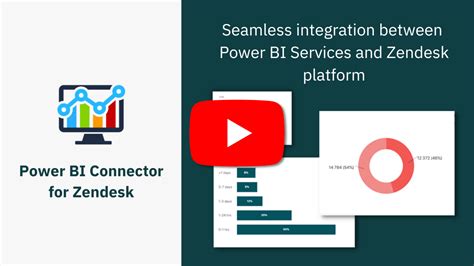 Power Bi Connector By Alpha Serve App Integration With Zendesk Support