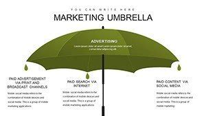 Marketing Umbrella Charts In Powerpoint