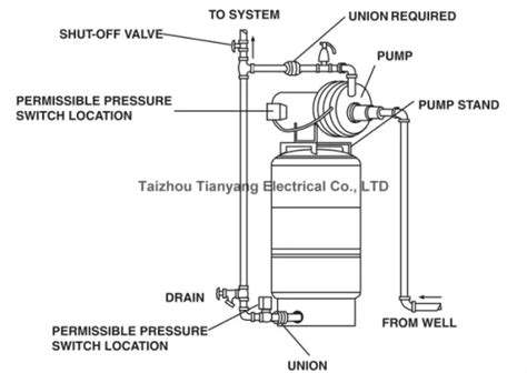 20 Gallon Pre Charged Vertical Pressure Tanks For Well Water Pump