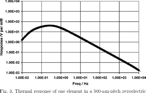 Figure 1 from Applications of pyroelectric materials in array-based ...