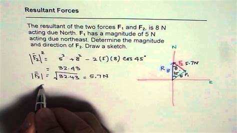 How To Find Resultant Force