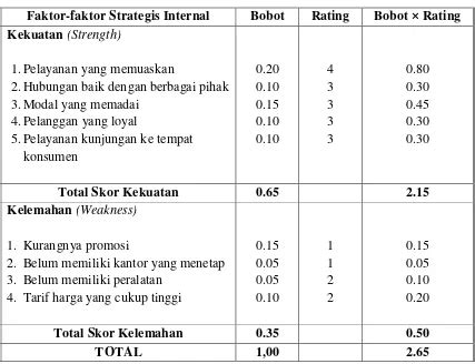 Analisis Swot Dalam Menentukan Strategi Pemasaran Pada Dsatz Event