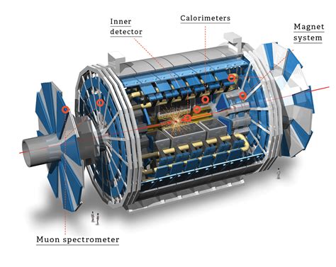 Large Hadron Collider Diagram