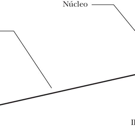 Patrón melódico con if ascendente Download Scientific Diagram