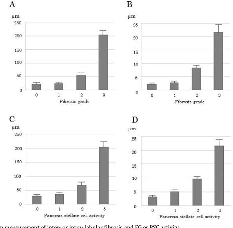 Figure 1 From The Significance Of Histopathological Evaluation Of