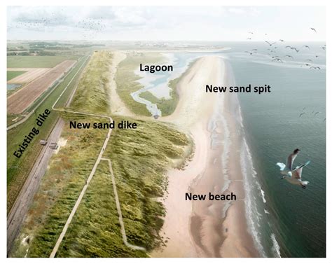 JMSE Free Full Text A Rational Method For The Design Of Sand Dike