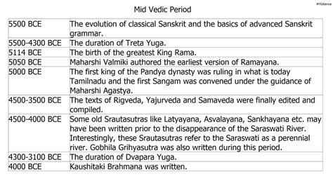 An Outline Of The Chronology Of Ancient India Tables Infographics