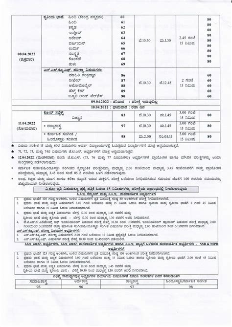 Karnataka Board SSLC Model Question Paper 2021 22