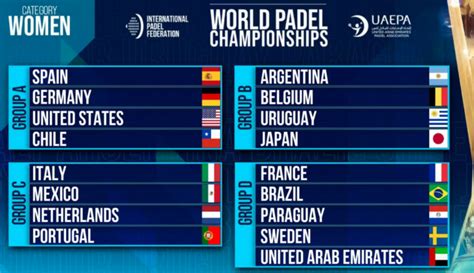 World Padel Championships Azzurre Ai Quarti Azzurri Battuti Dal