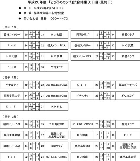 平成28年度 「とびうめカップ」試合結果（6日目）と最終成績 福岡県ハンドボール・一般（社会人）