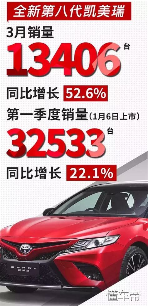 小排量當道的年代，憑啥這台日系「大排量」車能有這麼好的銷量？ 每日頭條