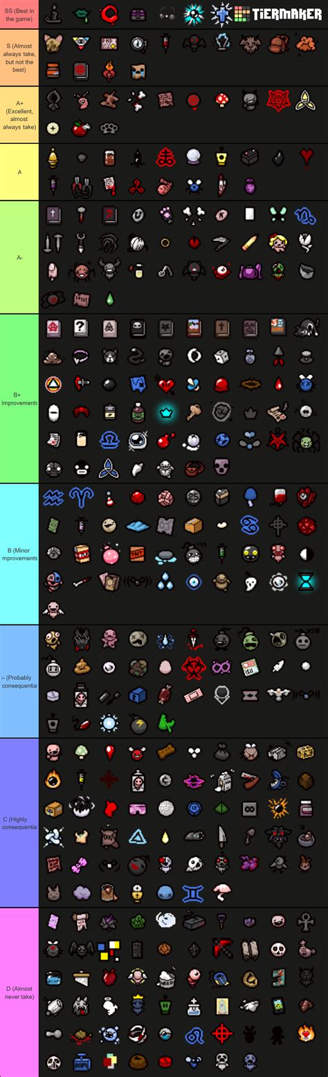 The Binding Of Isaac Afterbirth ALL Items 547 Items Tier List