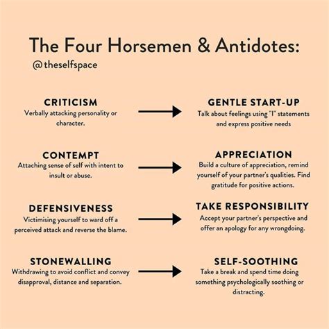 Overcoming Dr. John Gottman’s Four Horsemen of the Apocalypse