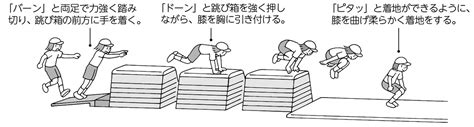 小6体育「機械運動（跳び箱運動）」指導アイデア｜みんなの教育技術