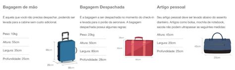 Bagagem Despachada E Bagagem De M O Quais Regras E Dimens Es Est O