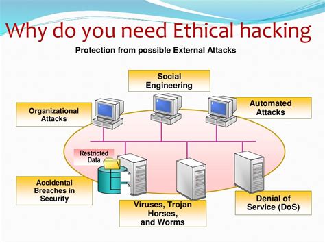 Presentation On Ethical Hacking Ppt