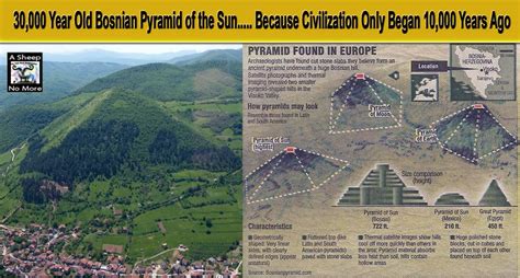 Bosnian Pyramid Of The Sun Fake Archaeology