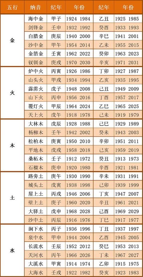 日子五行属性查询表一个月每日五行对照表