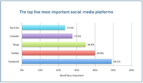 8 Social Media Trends Impacting Businesses : Social Media Examiner