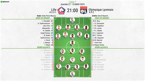 Compos Officielles Lille Lyon