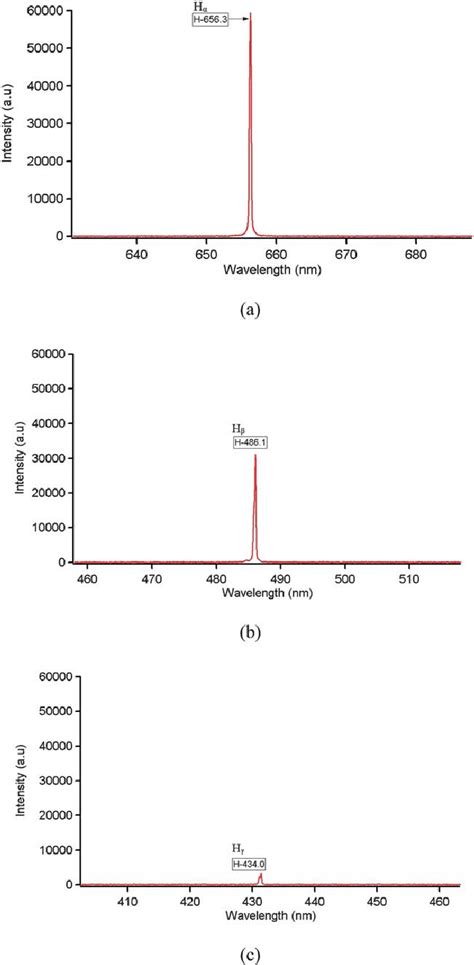 Hydrogen Emission Spectra For The Conventional Low Pressure Hydrogen Download Scientific