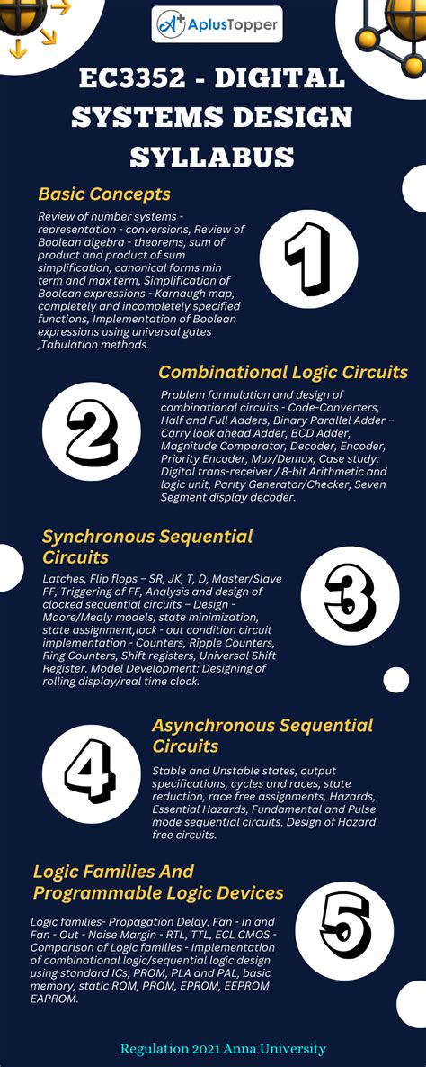 EC3352 Digital Systems Design Syllabus Regulation 2021 Anna