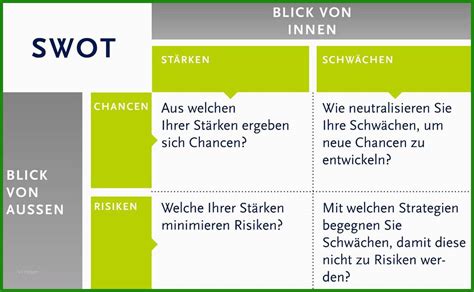 Chancen Und Risiken Businessplan Vorlage Kostenlose Vorlagen Zum