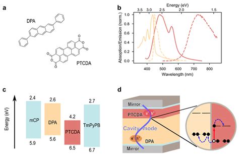 Molecular System And Device Architecture A Molecular Structures Of Dpa