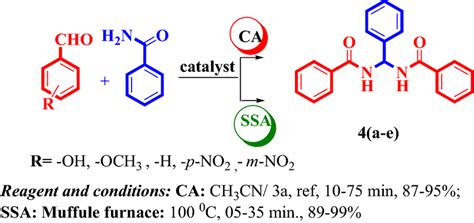 One Pot Synthesis Of Substituted Gem Bisamides Derivatives Under