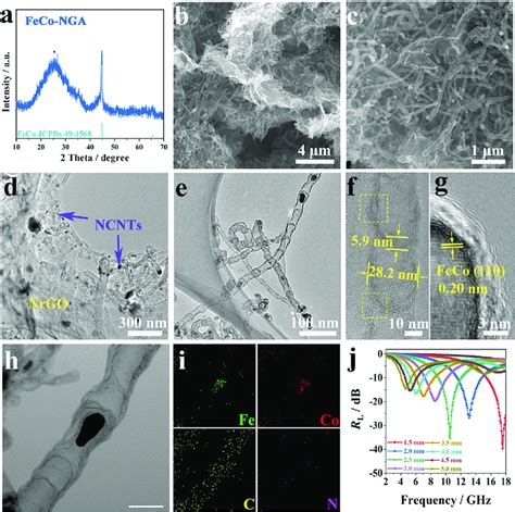 A XRD Pattern B And C SEM Images D G TEM Images And HRTEM