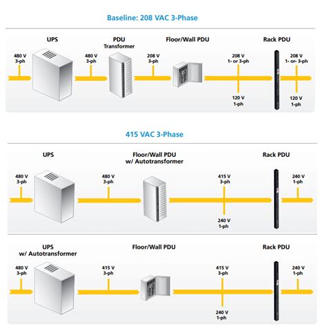 Data Center Power Distribution White Paper