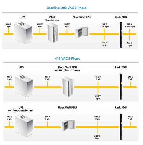 Data Center Power Distribution White Paper - Raritan