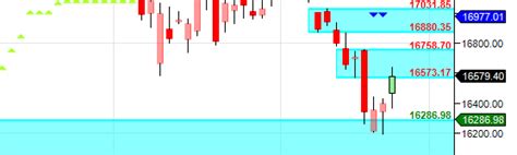 Bank Nifty Reacts From Demand Zone Eod Analysis Brameshs Technical