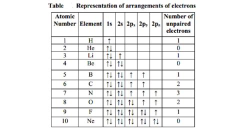 Hunds Rule Of Maximum Multiplicity