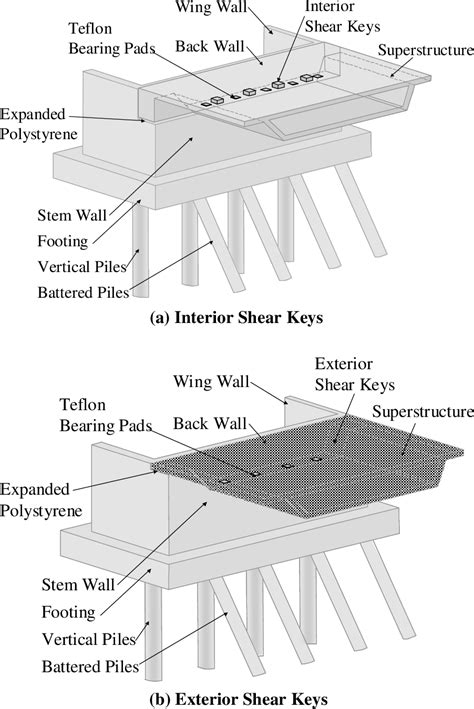 Figure 1 1 From SEISMIC RESPONSE OF SACRIFICIAL SHEAR KEYS IN BRIDGE