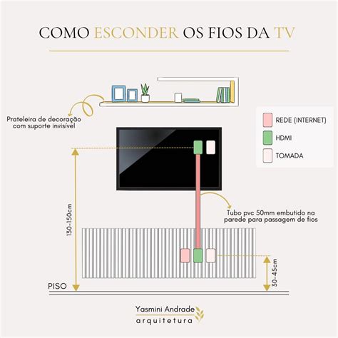 Como Esconder Os Fios Da Tv Esconder Fios Da Tv Tv Na Parede Dicas