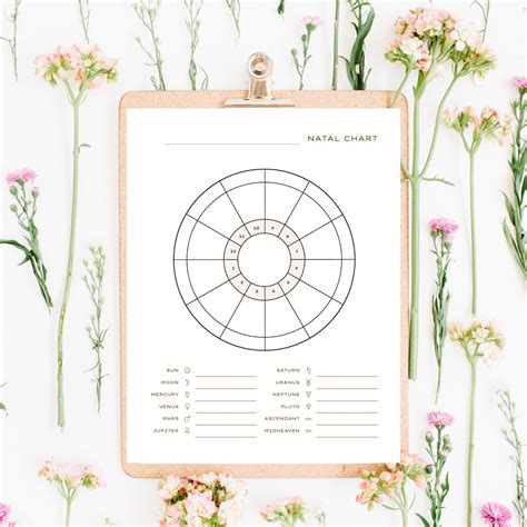 Blank Natal Chart Printable Blank Birth Chart Printable Birth Chart Template Astrology