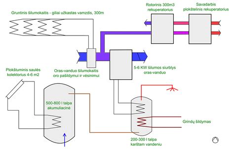 A Namas Statome Patys Šildymo Chema V10