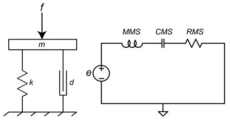 Articles Transmission Line Speakers