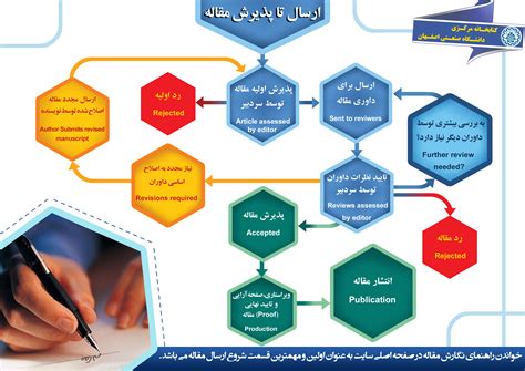 راهنمای تصویری Info graf کتابخانه مرکزی