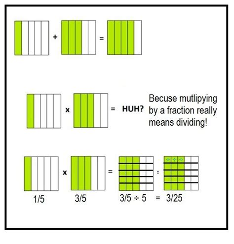 Operaciones Con Fracciones Fractions Mathematics Bar Chart